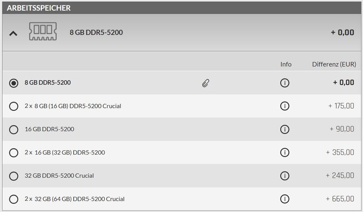 RAM options