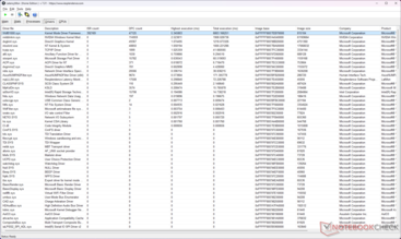 The Windows Kernel Mode Driver Framework (Wdf01000.sys) seems to be the culprit