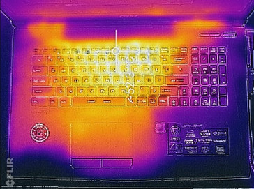 Heat map (keyboard, load)