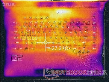 System idle (top)