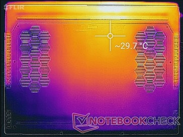 System idle (bottom)