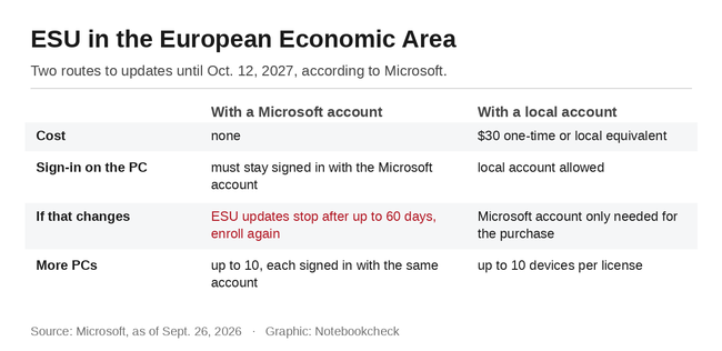 ESU in the European Economic Area