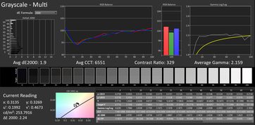 Calibrated greyscale