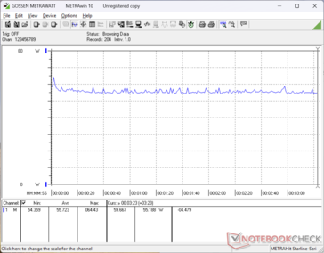 Cyberpunk 2077 1080p Ultra consumption