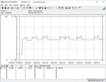 Prime95 initiated at 20s mark. Consumption has unusual recurring spikes every half-minute or so