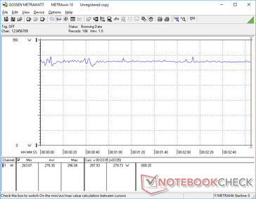 Witcher 3 1080p Ultra power consumption