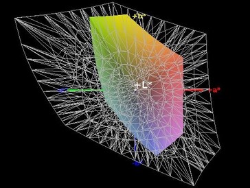 Color-space coverage (AdobeRGB) - 36%