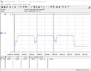 System power draw (Cinebench R15 multi-core) - Core i5-11600K