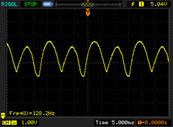 PWM with Sure View activated at 100% brightness