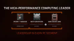 Ryzen 7 5800X3D and Zen 4 launch timelines. (Source: AMD)