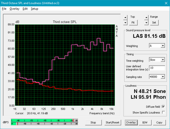 Pink noise showing poor bass reproduction