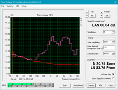 Lenovo Ideapad 120S