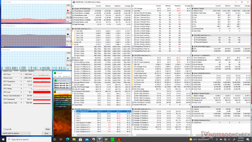 Prime95+FurMark stress