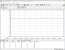 Test system power usage (running The Witcher 3, Ultra Preset)