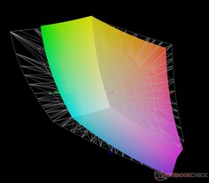 vs. Adobe RGB: 76.5% coverage