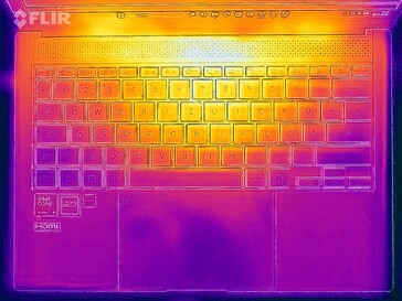 Heatmap stress (top)