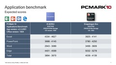 (Source: Qualcomm)