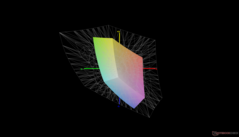 vs Adobe RGB 37.8 coverage