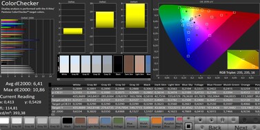 CalMAN: Colour Accuracy