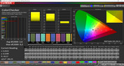 Color accuracy (profile: AMOLED photo, color space: AdobeRGB)