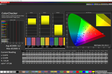 Color accuracy (Vivid display color mode, DCI-P3 target color space)