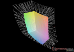 vs. DCI-P3 - 41.6% coverage