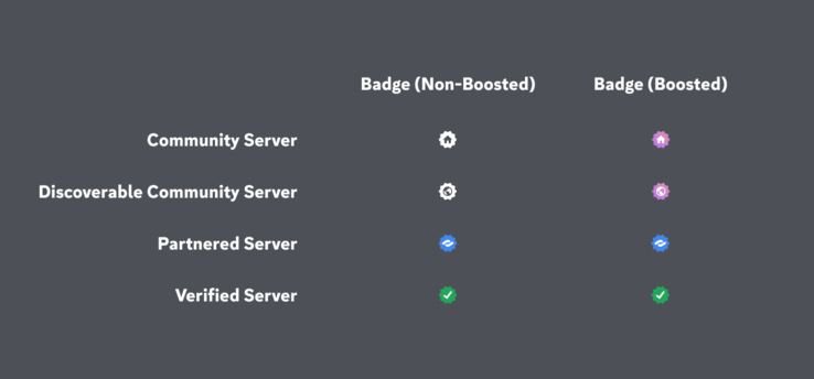 Discoverable Community Server Badge