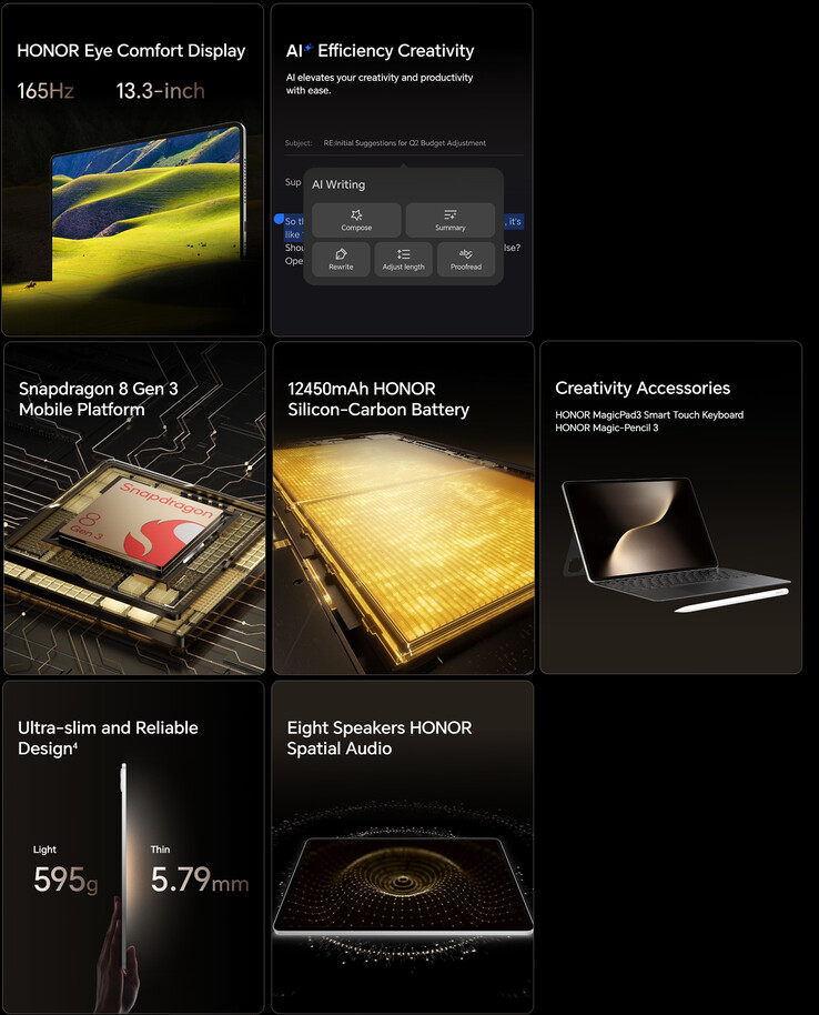 Main highlights of the MagicPad 3 tablet (Image source: Honor)