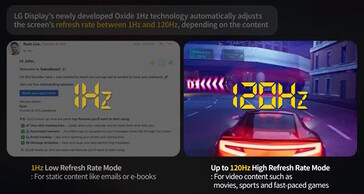 The display can slow its refresh rate when possible to save energy.