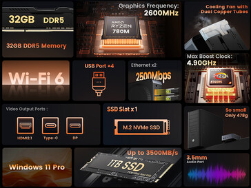 Main highlights of the N-one NPC Pro+ mini PC (Image source: N-one)