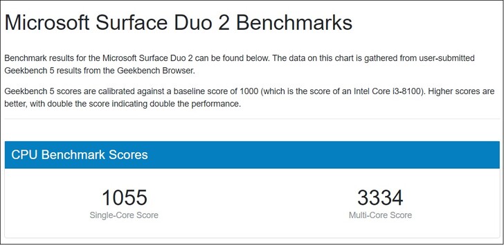 Surface Duo 2. (Image source: Geekbench)