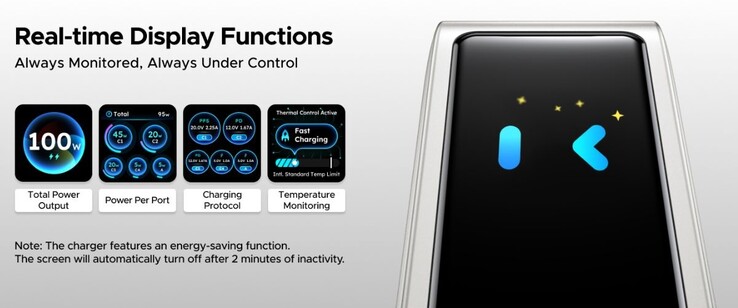 The Ugreen Nexode Pro 100W Charger with Smart Display