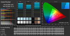 CalMAN - color accuracy