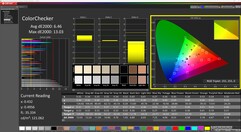 ColorChecker (calibrated)