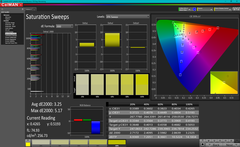 Saturation Sweeps before calibration