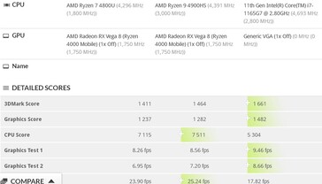 Time Spy comparison. (Image source: 3DMark via @TUM_APISAK)