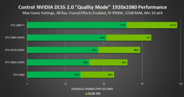 1080p Quality mode (Source: Nvidia)