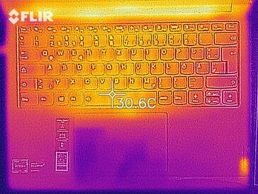 Heat map - Top (idle)