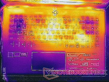 Prime95+FurMark stress (top)