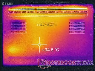 System idle (bottom)