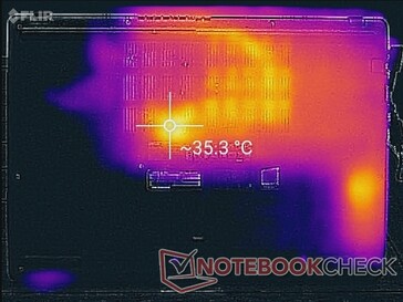 System idle (bottom)