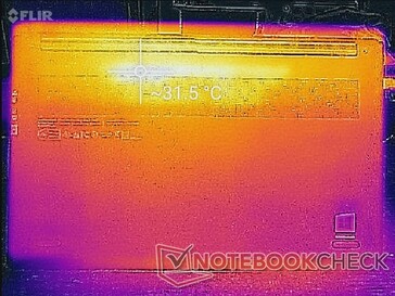 System idle (bottom)
