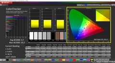 CalMAN ColorChecker calibrated