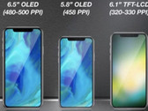 What Apple's September 2018 iPhone lineup could look like. (Source: KGI Securities)