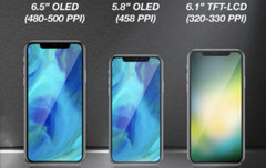 What Apple&#039;s September 2018 iPhone lineup could look like. (Source: KGI Securities)