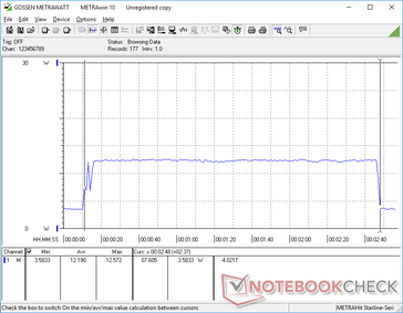 CineBench R15 Multi-Thread initiated at 10s mark. The benchmark takes about 2 minutes and 37 seconds to complete