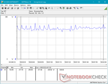 Unsteady power consumption when under extreme processing loads