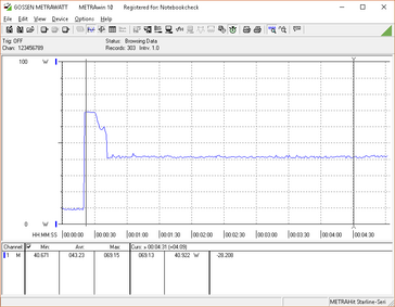 Power consumption graph, Prime95 stress