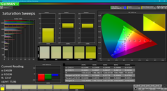 Saturation Sweeps before calibration