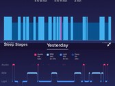 Do sleep trackers really do their jobs? (Source: FitBit Community)